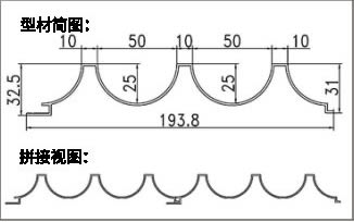 长城板/波浪板 型号：YX-BLB-064