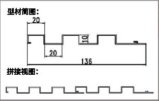 长城板/波浪板 型号：YXZ-CCB-022